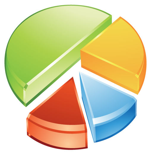 Statistics pie chart