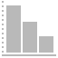 Chart statistics graph down bar