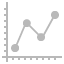 Chart line graph