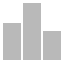 Chart graph bar