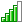 Graph statistics bar chart