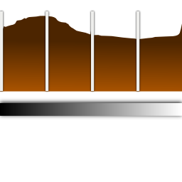 Actions view object histogram logarithmic