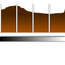 Actions view object histogram logarithmic