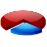 Statistiques