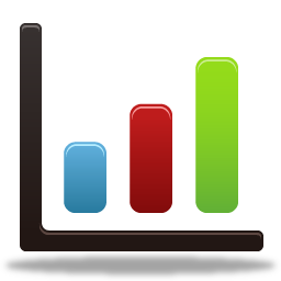 Bar chart