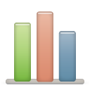 Bar chart