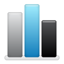 Bar chart