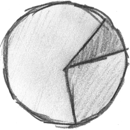 Chart pie statistic analytics