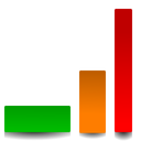 Chart graph analytics